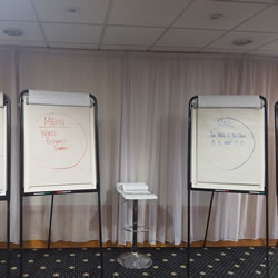 Flipcharts with information from the Grit Training event displayed on them.